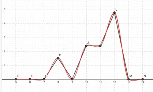 mit Verbindungslinien