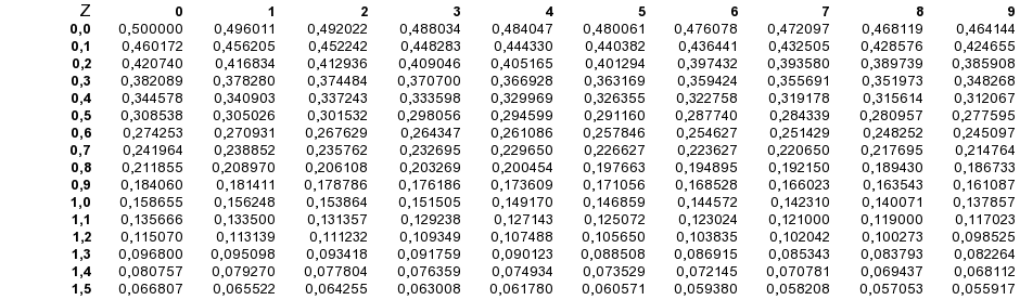 Berechunung P wert Wahrscheinlichkeitsfunktion
