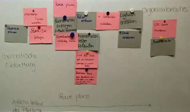 Guidelines zur Erstellung eines Geocachings