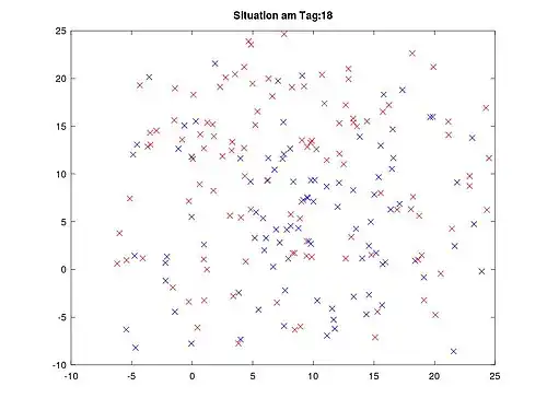 Punktegitter an Tag 18