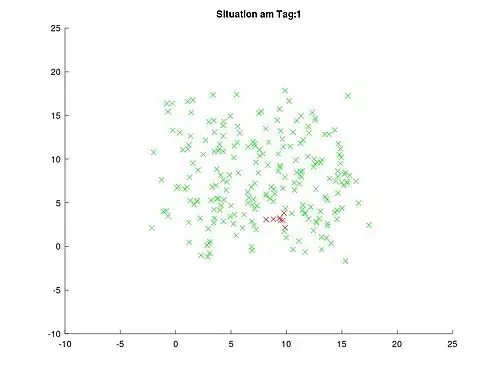 Punktegitter an Tag 1
