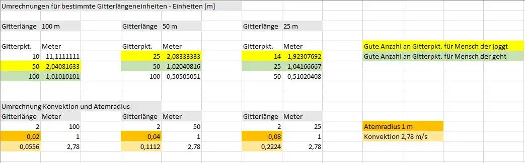 Umrechnungen der Maßeinheiten bzg. der Gesamtgitterlänge von 2