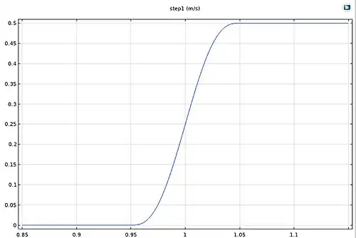 Rampenfunktion step 1