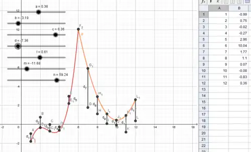 Verbindung der beiden Funktionen