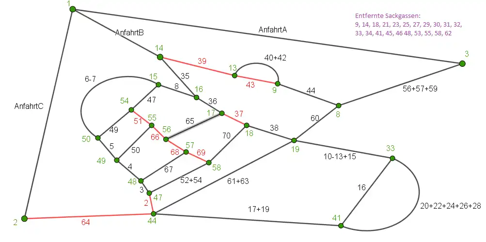 Vereinfachtes Straßenmodell