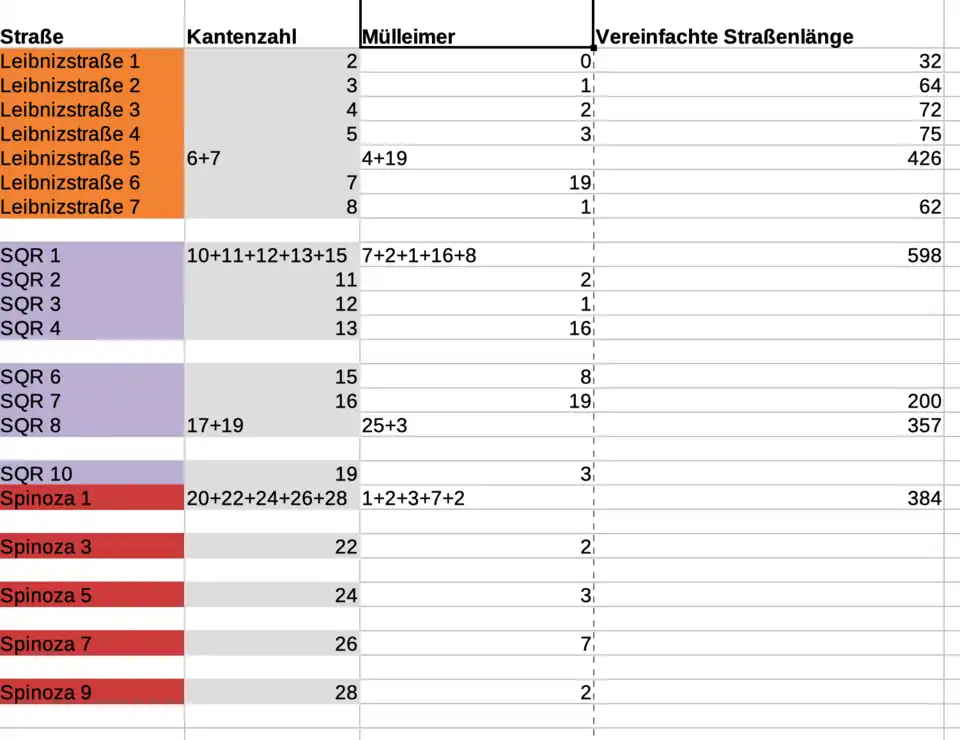 Vereinfachtes Modell Tabelle 1