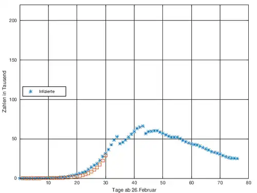 Vergleich Exponentialfunktion und RKI