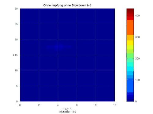verlauf mit Slowdonw