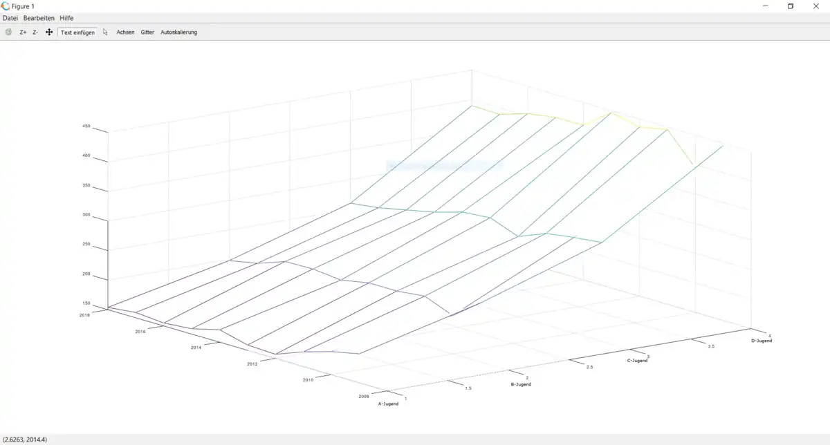 Verteilung Jugendmannschaften