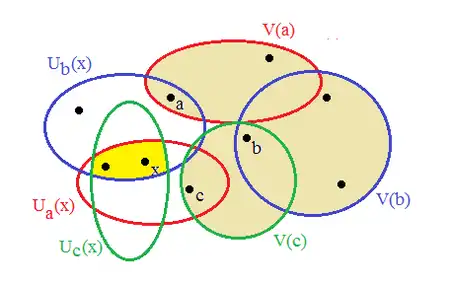 Punkt und endliche Menge trennen