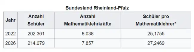 Wiki2Reveal Lehrerbedarf