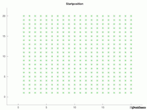 Zufällige Bewegung einer gesunden Bevölkerung.gif