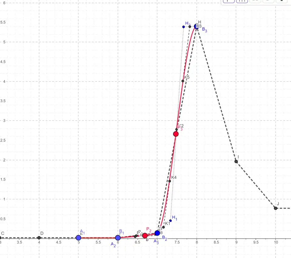 mit Verbindungslinien