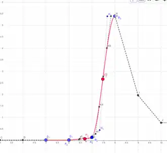 ohne Verbindungslinien