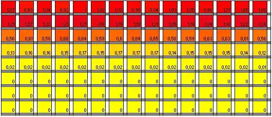 Überschreitung des Grenzwertes in Zyklus 1