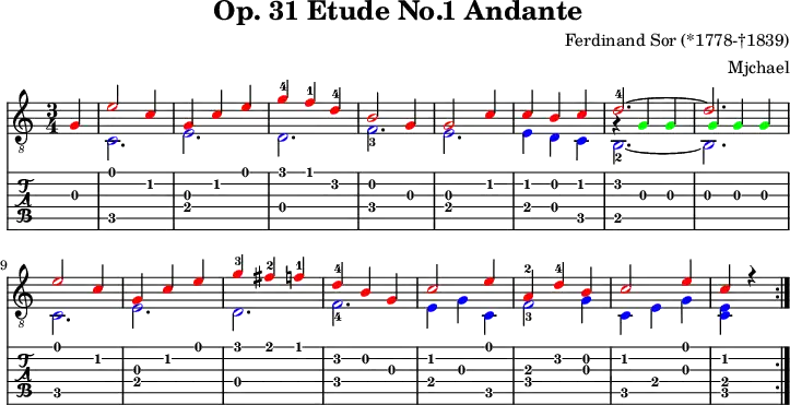 \version "2.20.0"
\header {
title = " Op. 31 Etude No.1 Andante "
% subtitle = " ... "
% piece = " ... "
composer = "Ferdinand Sor (*1778-†1839)"
% opus = "Op.31"
% source = "using different sources"
arranger = "Mjchael"
copyright = "ccbysa de.wikibooks.org/wiki/Gitarre"
% footer = " ... "
}
Diskant = \relative c' {
\set Staff.midiInstrument = "acoustic guitar (nylon)"
%Part 1
\override NoteHead #'color = #red
\partial 4
\repeat volta 2 { g4
e'2 c4 | g c e | g-4 f-1 d-4 | b2 g4 |
g2 c4 | c b c |
%% kurzfristig zweistimmig
<<
{
d2.-4~ | d
}
\new Bottom = "middle" {
\override NoteHead #'color = #green
\voiceThree
%% g4\rest = 1/4 Pause in Höhe g
g,4\rest g4 g | g4 g g
}
>> \break
%% wieder einstimmigen
\override NoteHead #'color = #red
e'2 c4 | g c e | g-3 fis-2 f-1 | d-4 b g | c2 e4 |
a,-2 d-4 b | c2 e4 | c r4
}
}
Bass = \relative c' {
\override NoteHead #'color = #blue
\partial 4
\repeat volta 2 { s4 |
c,2. | e | d | f-3 | e | e4 d c | b2.-2~ |
b | c2. | e | d | f-4 | e4 g c, | f2-3 g4 |
c, e g | <c, e> s4
}
}
Gitarre = << \Diskant \\ \Bass >>
\score {
<<
\new Voice {
\clef "treble_8" \time 3/4
\tempo 4 = 120 \key c \major
\set Score.tempoHideNote = ##t
\Gitarre
}
\new TabStaff {
\Gitarre
}
>>
\layout { }
}
\score {
<<
\new Voice {
\clef "treble_8" \time 3/4
\tempo 4 = 120 \key c \major
\unfoldRepeats \Gitarre
}
>>
\midi { }
}
\paper {
indent=0\mm
line-width=180\mm
oddFooterMarkup=##f
oddHeaderMarkup=##f
% bookTitleMarkup=##f
scoreTitleMarkup=##f
}