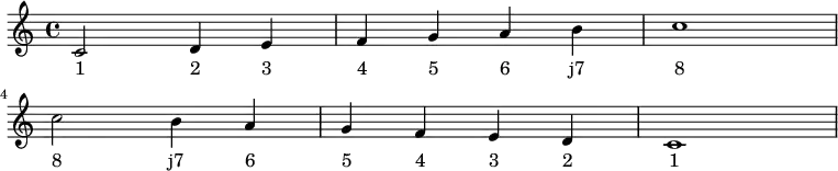 {
\relative c' {
\clef treble
c2 d4 e f g a b c1
\break
c2 b4 a g f e d c1 }
\addlyrics {
"1" "2" "3" "4" "5" "6" "j7" "8"
"8" "j7" "6" "5" "4" "3" "2" "1"
}
}