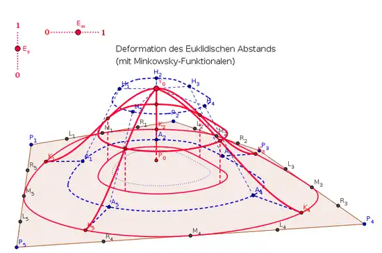 3D Interpolation with Convex Combinations of 3rd Order