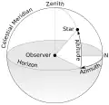 Azimuth-Altitude_schematic.svg (horizontal coordinate system)