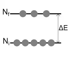 Boltzmann distribution