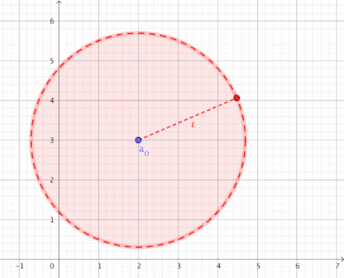 Epsilon Environment and convergence