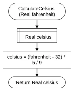CalculateCelsius Function