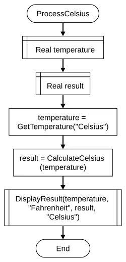 ProcessCelsius Function