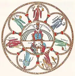 Philosophy and the seven arts