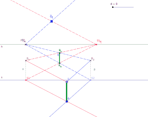 Displacement of vertical line due to eye distance - stereoscopy - animation