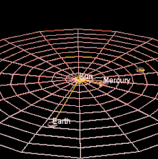 Animation of Mercury's and Earth's revolution around the Sun. Credit: Lookang, Todd K. Timberlake and Francisco Esquembre.