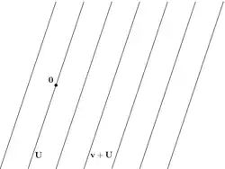 The equivalence classes of a linear subspace.