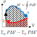 File:PdV_work_cycle.gif