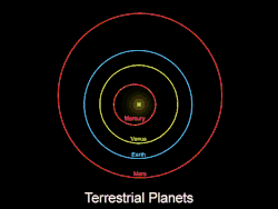 animated diagram zooms out from the orbits of the inner and outer planets to the greatly extended orbits of the outermost objects, which point towards the left of the screen. Planet Nine's hypothetical orbit appears as a broken line