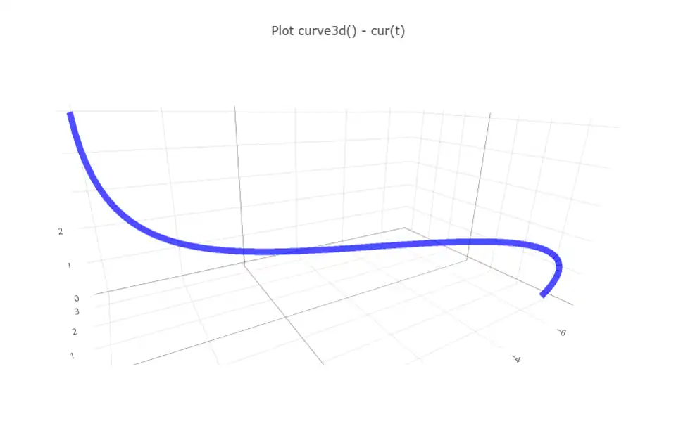 Plot convex combination