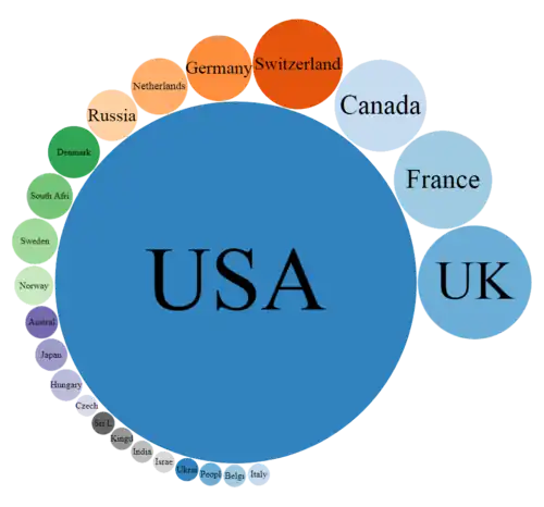 The most favorable countries for the emergence of people capable of developing programming languages (2020)
