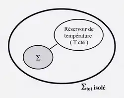 Transformation monotherme