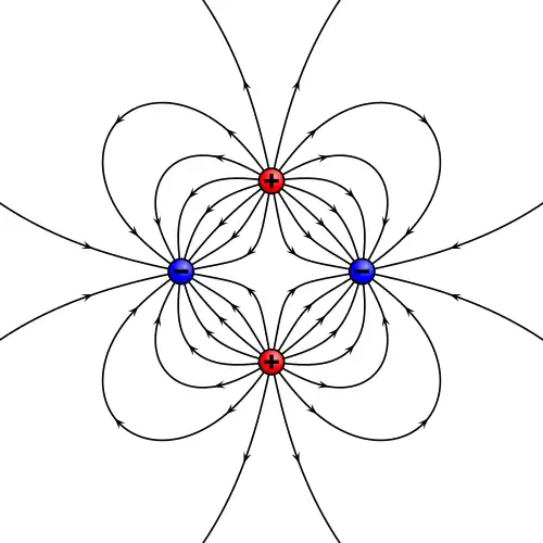 c:User:Geek3/VectorFieldPlot