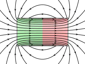The magnetic field lines inside and outside a magnet