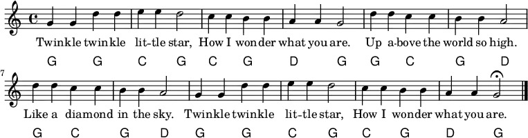 {\language "english" \new PianoStaff
%%%%%%%%%%%%%%%%%%%%%%%%%%%%%%%%%%%%%%%%%%%%%%%%%%%%%%%%%%%%%%%%%%%%%%%%%%%%%%%%%%%%
\transpose c g % \transpose c c is default
%%%%%%%%%%%%%%%%%%%%%%%%%%%%%%%%%%%%%%%%%%%%%%%%%%%%%%%%%%%%%%%%%%%%%%%%%%%%%%%%%%%%
<< \new Staff\relative c'{\set Staff.midiInstrument= #"lead 2" \clef treble
%%%%%%%%%%%%%%%%%%%%%%%%%%%%%%%%%%%%%%%%%%%%%%%%%%%%%%%%%%%%%%%%%%%%%%%%%%%%%%%%%%%%
%%% Other instruments: #"reed organ" | #"reed organ" | #"lead 2"
%
%%%%%%%%%%%%%%%%%%%%%%%%%%%%%%%%%%%%%%%%%%%%%%%%%%%%%%%%%%%%%%%%%%%%%%%%%%%%%%%%%%%%
\time 4/4
% Notes
c4 c4 g' g %1
a a g2 %2
f4 f e e %3
d d c2 %4
g'4 g f f %5
e e d2 %6
g4 g f f %7
e e d2 %8
c4 c4 g' g %9
a a g2 %10
f4 f e e %11
d d c2 %12
\fermata
\bar "|."
} \addlyrics{Twin -- kle twin -- kle lit -- tle star, How I won -- der what you are.
Up a -- bove the world so high. Like a dia -- mond in the sky.
Twin -- kle twin -- kle lit -- tle star, How I won -- der what you are.}
\new ChordNames {\chordmode {\clef bass % Chords
c,2 c, %1
f, c, %2
f, c, %3
g, c, %4
c, f, %5
c, g, %6
c, f, %7
c, g, %8
c, c, %9
f, c, %10
f, c, %11
g, c, %12
}
}>>}