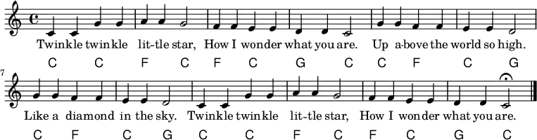 {\language "english" \new PianoStaff
%%%%%%%%%%%%%%%%%%%%%%%%%%%%%%%%%%%%%%%%%%%%%%%%%%%%%%%%%%%%%%%%%%%%%%%%%%%%%%%%%%%%
\transpose c c % \transpose c c is default
%%%%%%%%%%%%%%%%%%%%%%%%%%%%%%%%%%%%%%%%%%%%%%%%%%%%%%%%%%%%%%%%%%%%%%%%%%%%%%%%%%%%
<< \new Staff\relative c'{\set Staff.midiInstrument= #"lead 2" \clef treble
%%%%%%%%%%%%%%%%%%%%%%%%%%%%%%%%%%%%%%%%%%%%%%%%%%%%%%%%%%%%%%%%%%%%%%%%%%%%%%%%%%%%
%%% Other instruments: #"reed organ" | #"reed organ" | #"lead 2"
%
%%%%%%%%%%%%%%%%%%%%%%%%%%%%%%%%%%%%%%%%%%%%%%%%%%%%%%%%%%%%%%%%%%%%%%%%%%%%%%%%%%%%
\time 4/4
% Notes
c4 c4 g' g %1
a a g2 %2
f4 f e e %3
d d c2 %4
g'4 g f f %5
e e d2 %6
g4 g f f %7
e e d2 %8
c4 c4 g' g %9
a a g2 %10
f4 f e e %11
d d c2 %12
\fermata
\bar "|."
} \addlyrics{Twin -- kle twin -- kle lit -- tle star, How I won -- der what you are.
Up a -- bove the world so high. Like a dia -- mond in the sky.
Twin -- kle twin -- kle lit -- tle star, How I won -- der what you are.}
\new ChordNames {\chordmode {\clef bass % Chords
c,2 c, %1
f, c, %2
f, c, %3
g, c, %4
c, f, %5
c, g, %6
c, f, %7
c, g, %8
c, c, %9
f, c, %10
f, c, %11
g, c, %12
}
}>>}